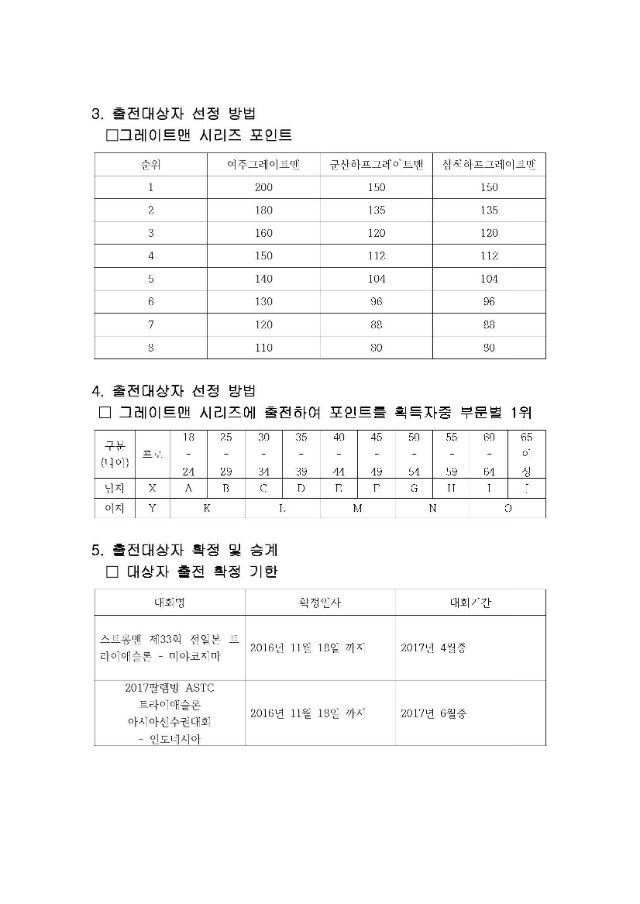 2016년 그레이트맨 시리즈 랭킹순위 공지글_페이지_2.jpg