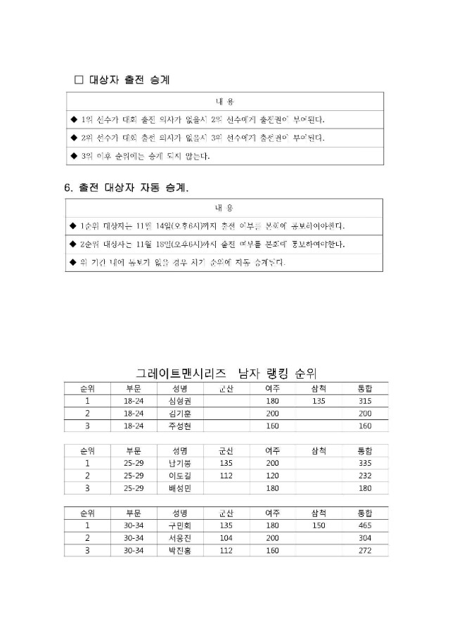 2016년 그레이트맨 시리즈 랭킹순위 공지글_페이지_3.jpg