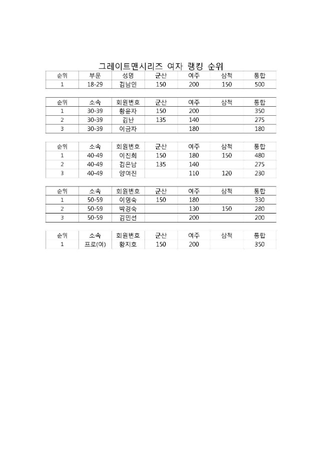 2016년 그레이트맨 시리즈 랭킹순위 공지글_페이지_5.jpg