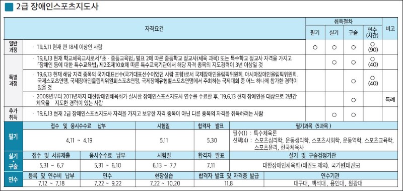 장애인스포츠지도사 시험 일정.JPG