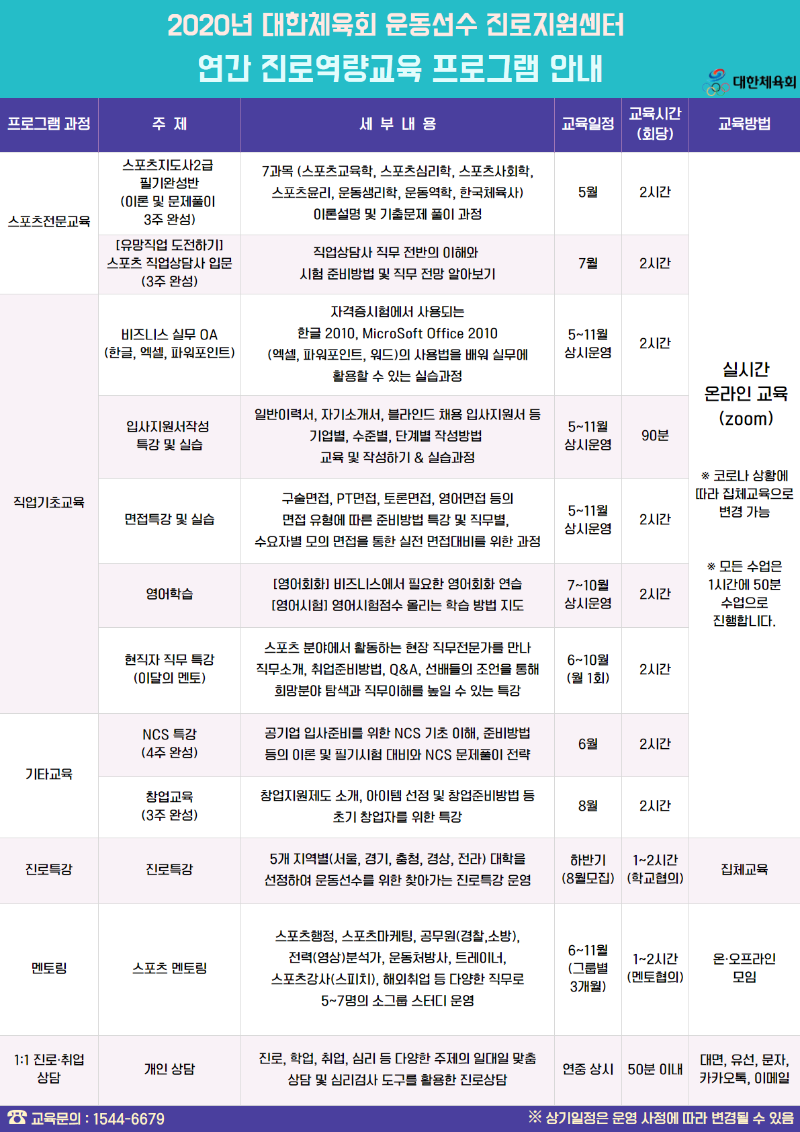 붙임1_[포스터]_2020년_연간_진로역량교육_프로그램_안내(1191x1684).png