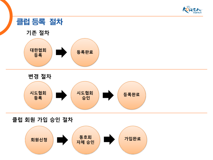2022년 등록 및 운영 공지용_4.png