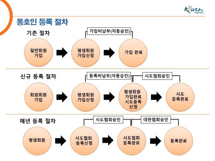 2022년 등록 및 운영 공지용_3.png
