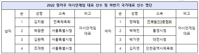 2022 항저우 아시안게임대표선수 및 하반기 국가대표 선수 명단 .jpg