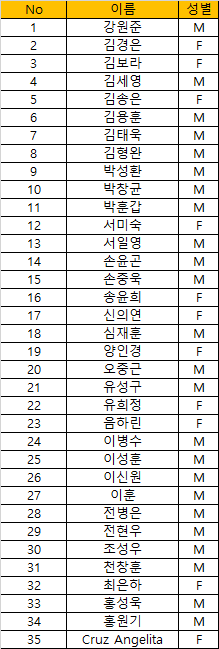 보수교육(3차) 수료명단.png