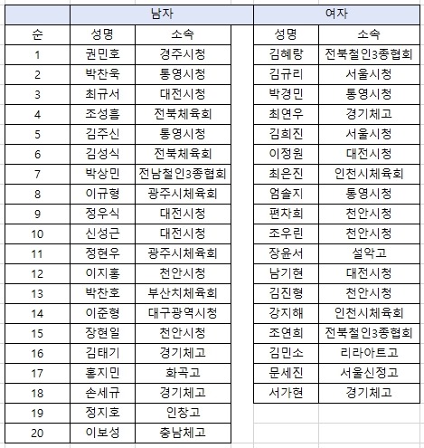 1차 선발전 출전 선수 명단.jpg