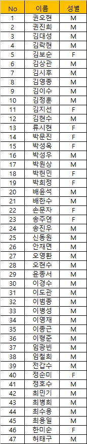 4차 수료 명단.png