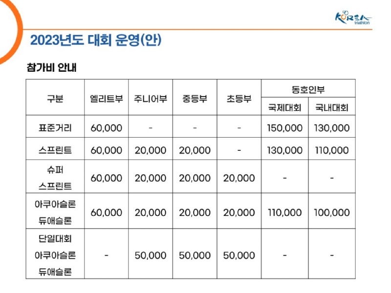 2023년 대회 운영 계획_4.jpg