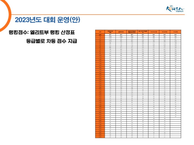 2023년 대회 운영 계획_11.jpg
