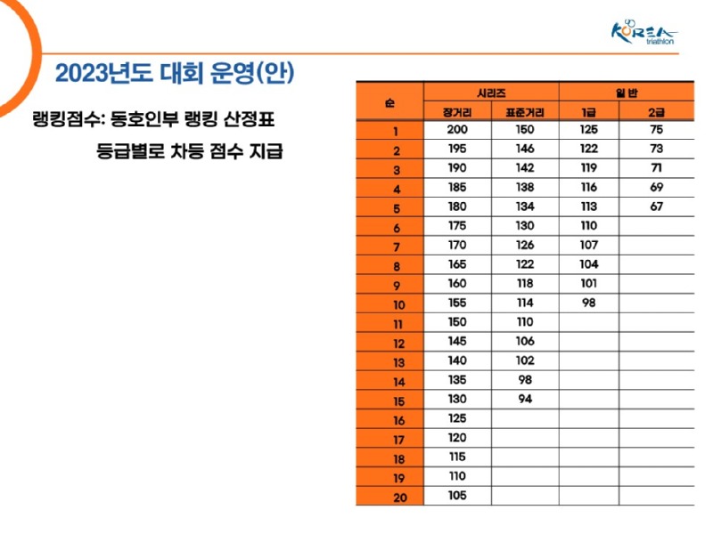 2023년 대회 운영 계획_10.jpg