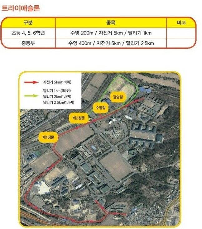 육사 트라이애슬론 코스.jpg