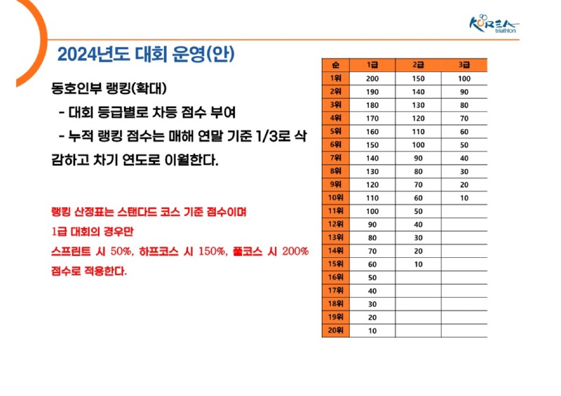 2024년 대회 운영 계획_9.jpg