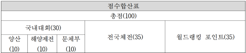 점수합산표.png
