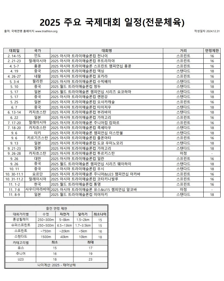 2025년 주요 국제대회 일정.jpg