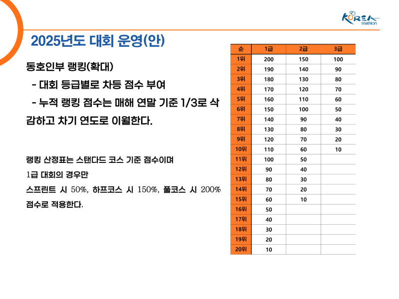 2025년 대회 운영 계획_11.png