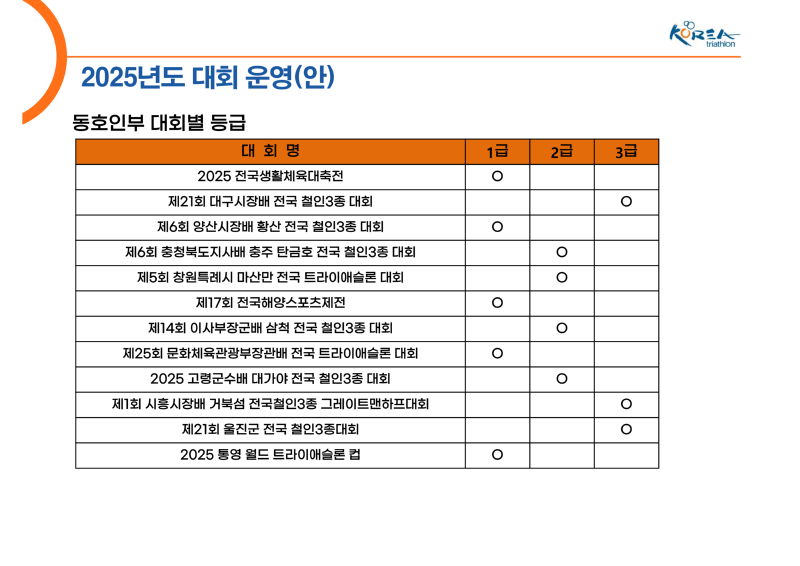 2025년 대회 운영 계획_1.png
