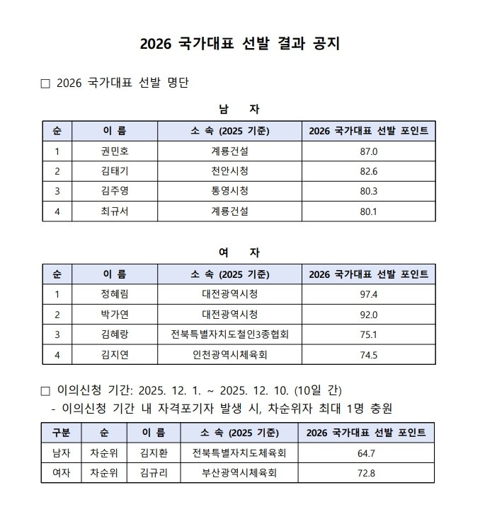 2026 국가대표 선발 결과 공지.jpg