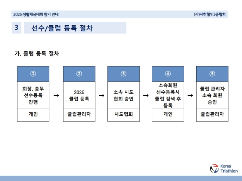 2026 생활체육대회 참가 안내(최종)_10.jpg