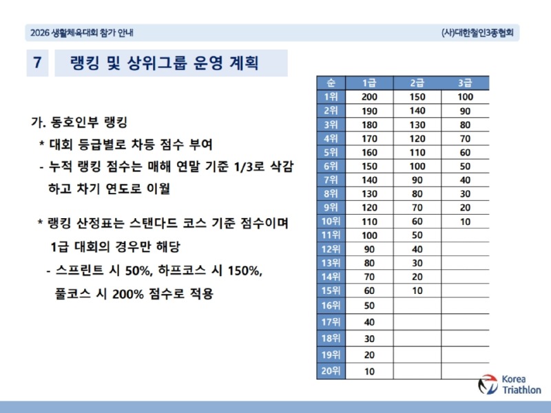 2026 생활체육대회 참가 안내(최종)_19.jpg