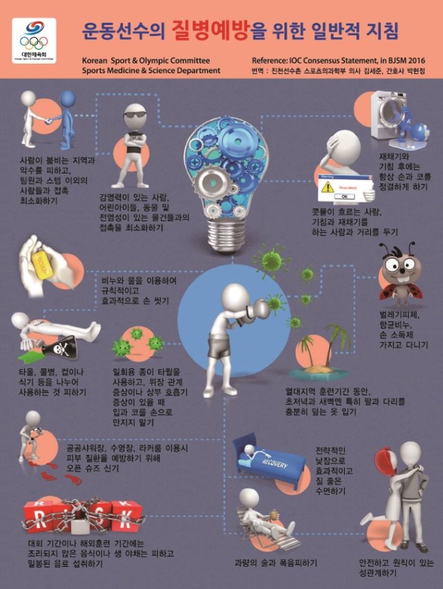 운동선수의 질병예방을 위한 포스터(파일).jpg